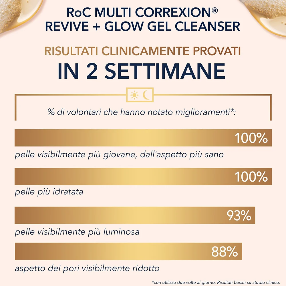 Roc Multi Correxion Renouveau + Éclat Gel Nettoyant 177 ml - Image 5