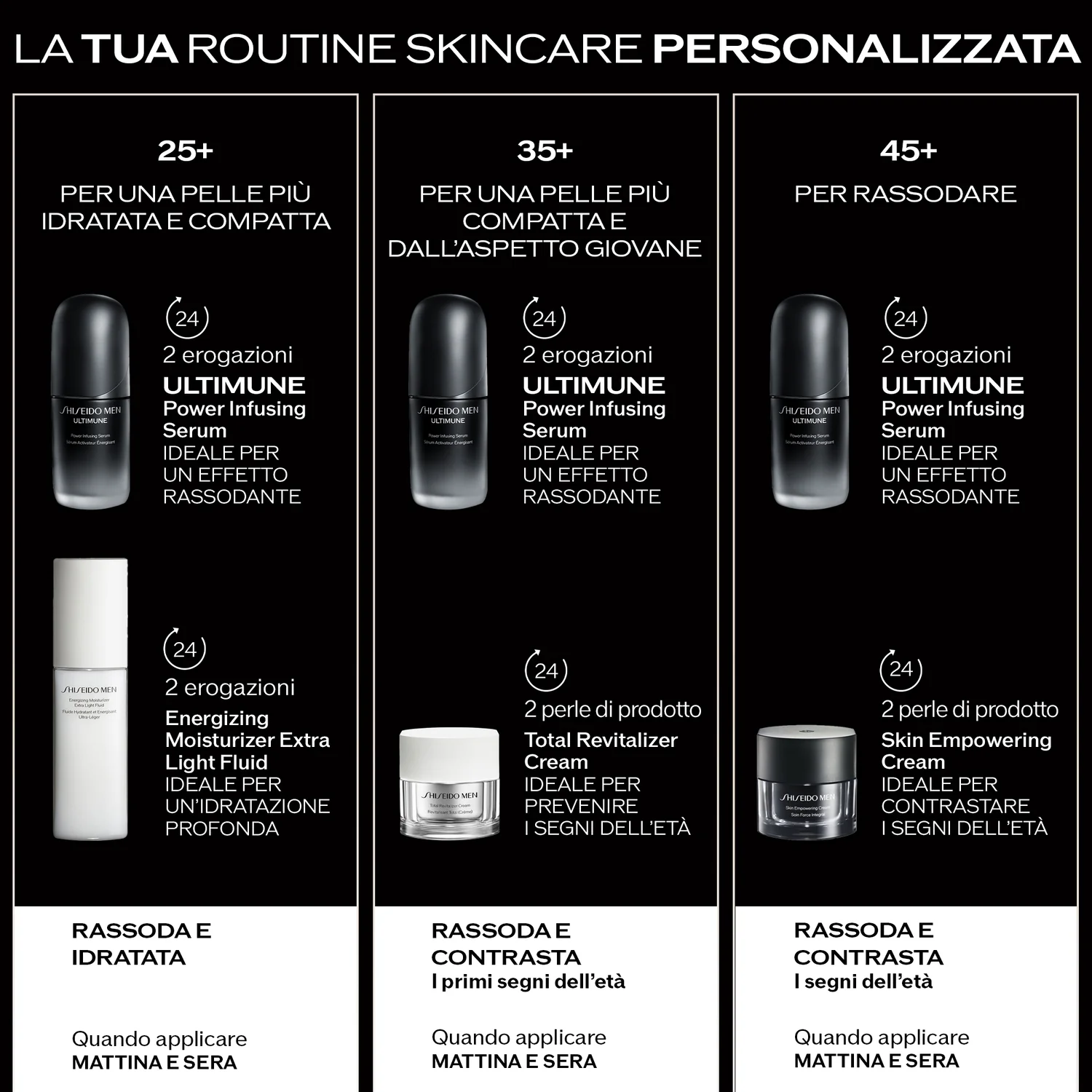 Shiseido Shiseido Men Ultimune Power Infusing Serum 50 ml - Image 7