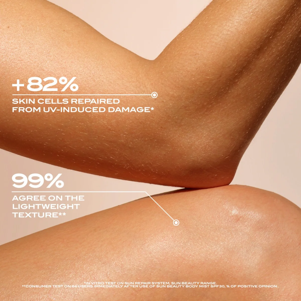 Lancaster Sun Beauty Body Milk Spf50 - Image 3