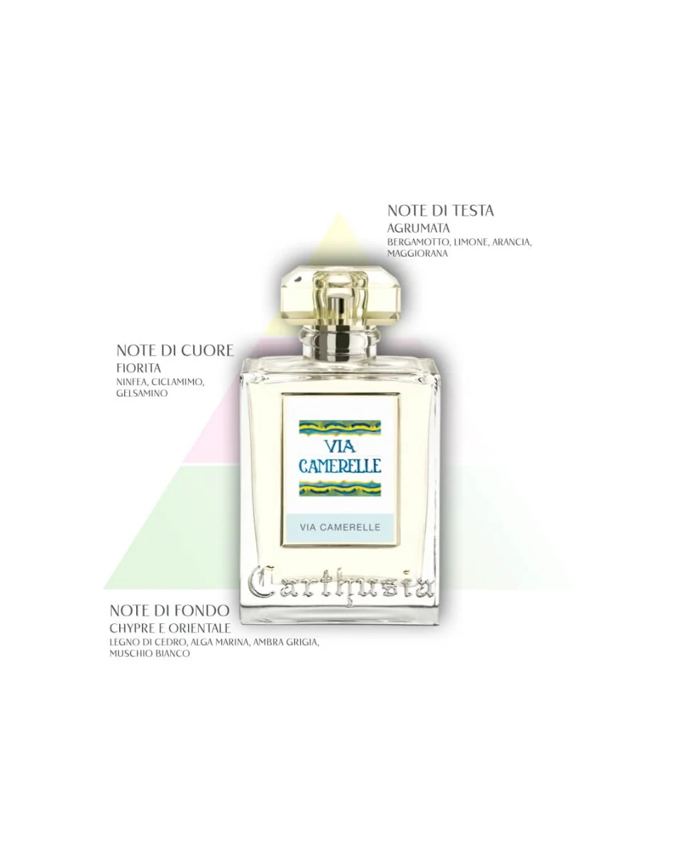 Carthusia Via Camerelle Diffusore per Ambienti 480 ml - Image 4